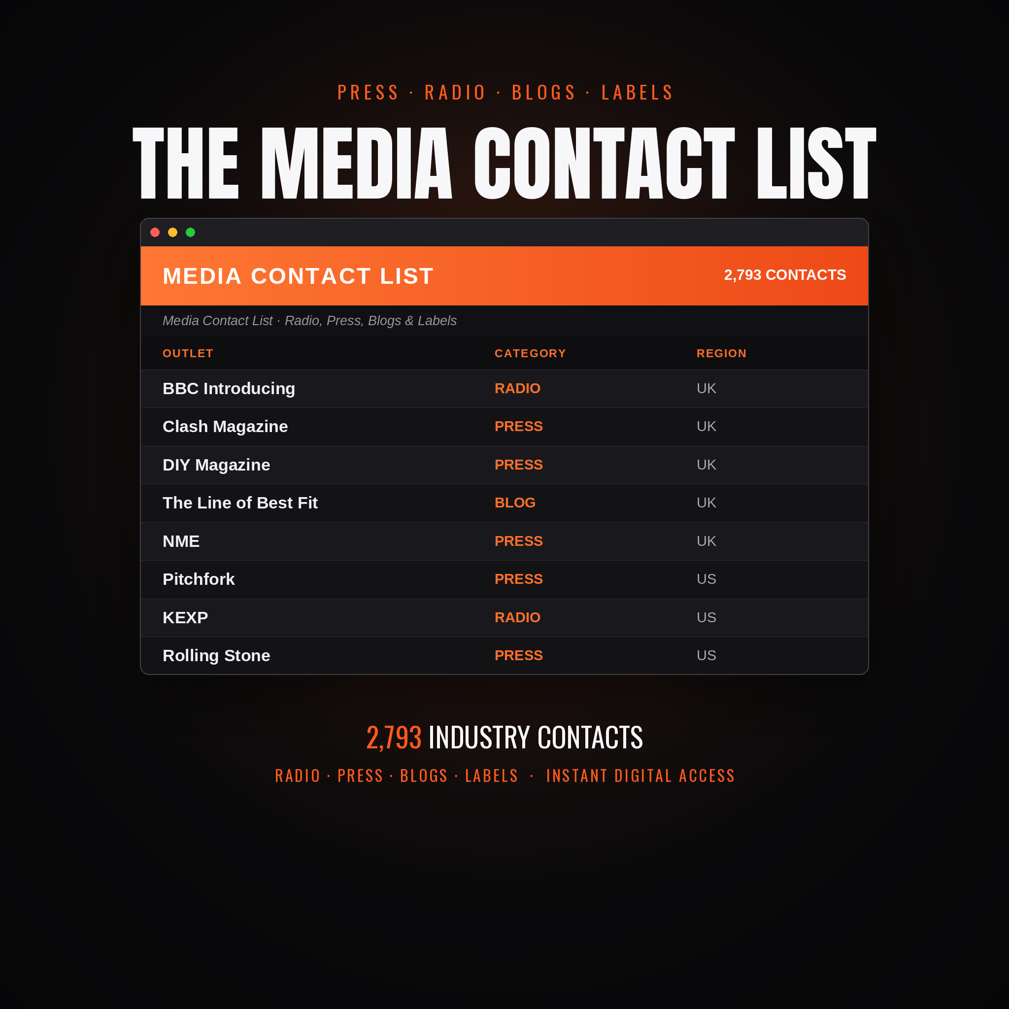 Media Contact List