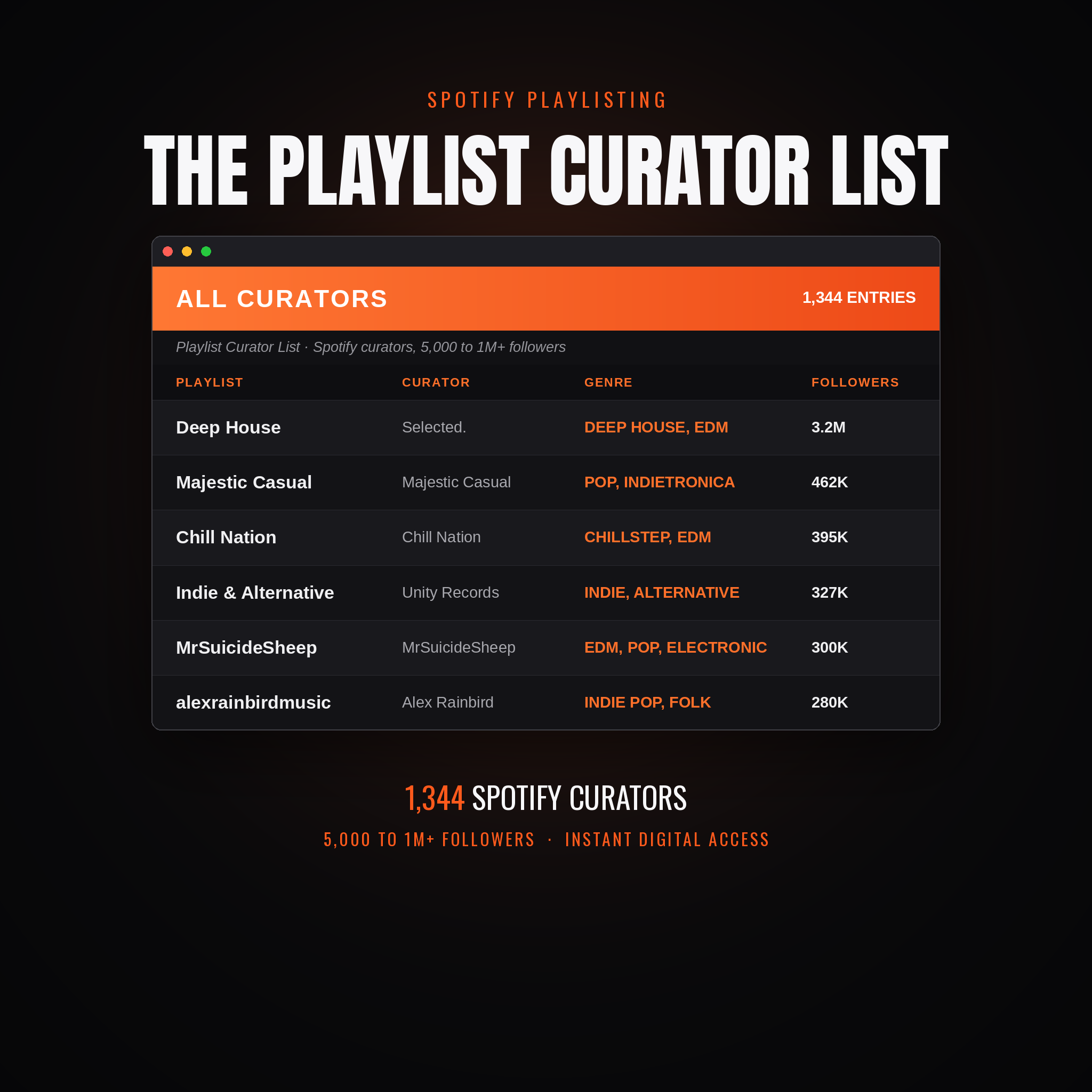 Playlist Curator List